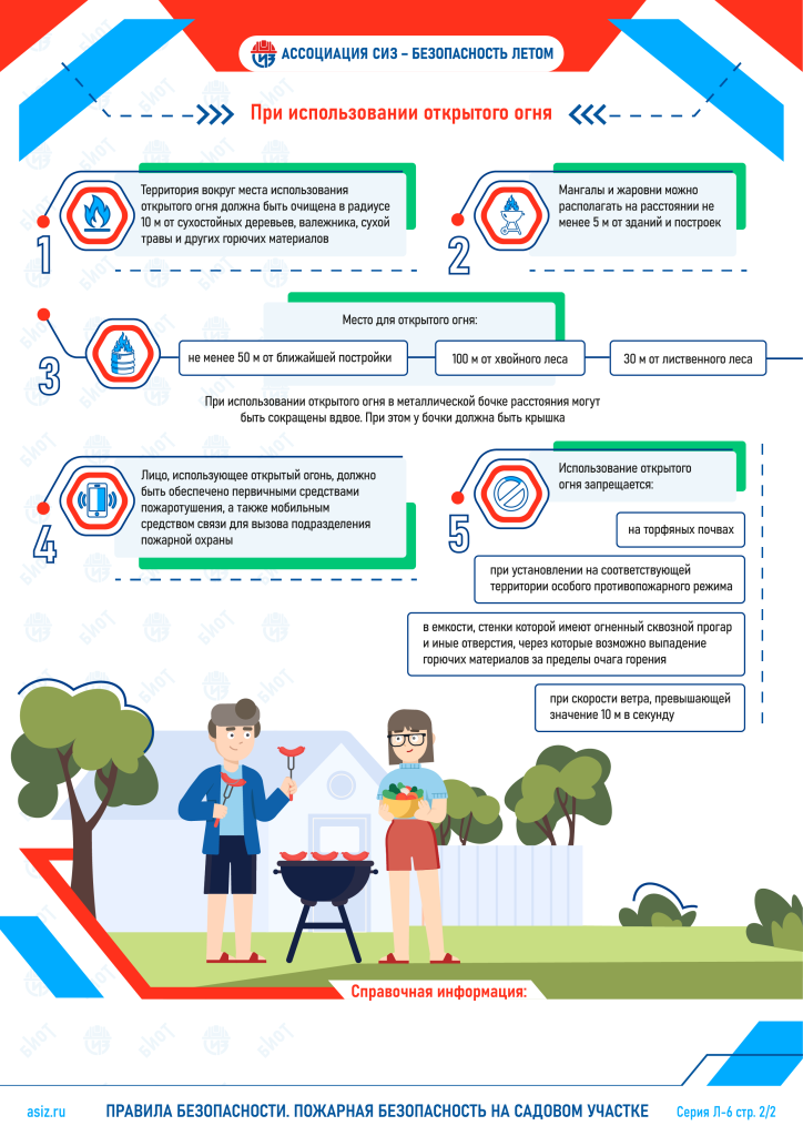 Серия Л-6_2из2_пожарная безопасность на садовой участке_АСИЗ.png